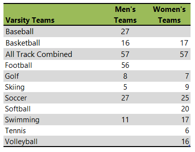 The College of Idaho athletic teams