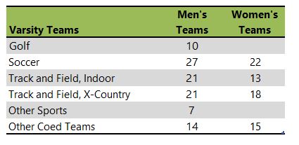 SUNY College of Environmental Science and Forestry athletic team listing