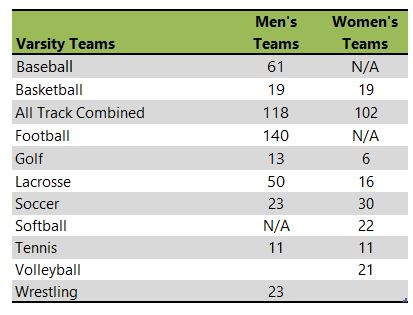 Stockton University athletic team listing