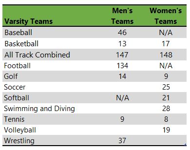 University of Nebraska at Kearney athletic teams