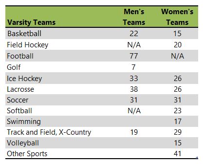 University of New England athletic teams