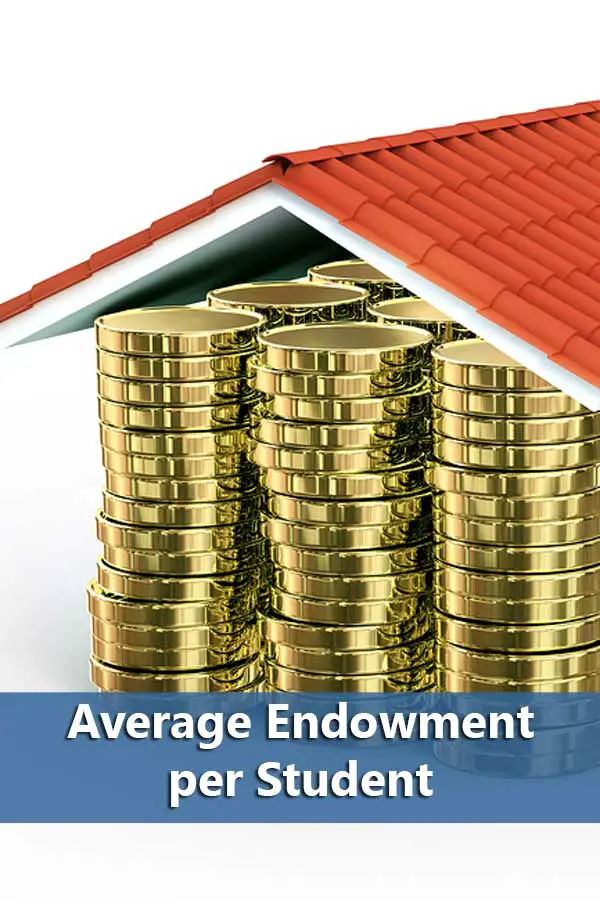 50-50 Highlights: Average College Endowment per Student