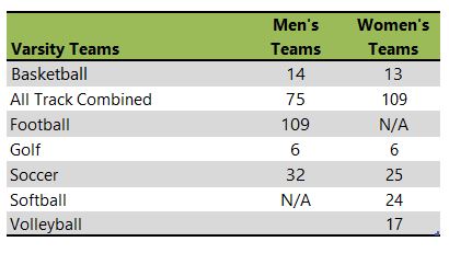 Carroll College athletic teams