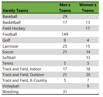 Delaware Valley University athletic teams