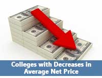 Steps of money representing Decreases in Average Net Price