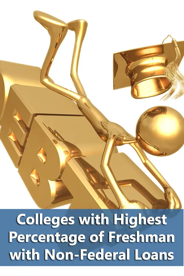 50-50 Highlights: Colleges Where Students Are Most Likely to Graduate with Debt