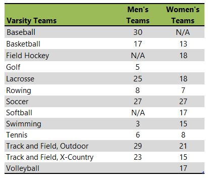 Gordon College athletic team listing