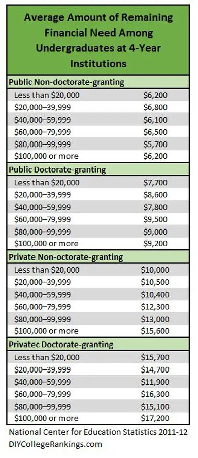 3 Hard Truths About Who Gets Financial Aid