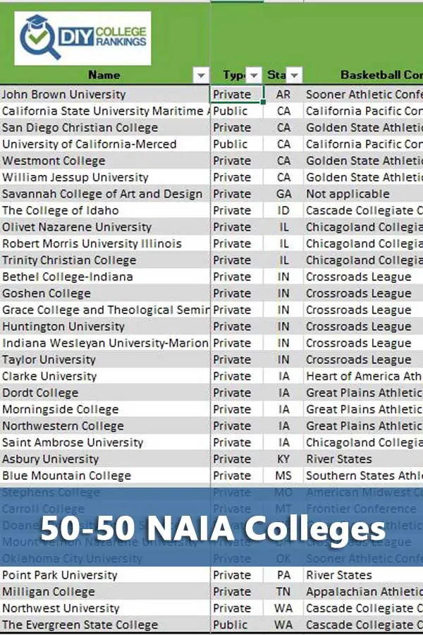 50-50 Highlights: NAIA Colleges – Do It Yourself College Rankings