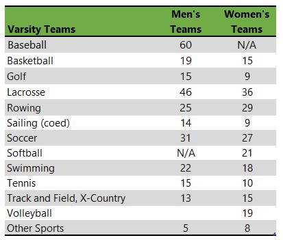 Rollins College athletic teams