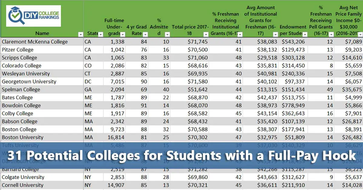 31-potential-colleges-for-students-with-a-full-pay-hook