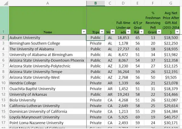 50-50 Highlights: A+ Colleges For B Students