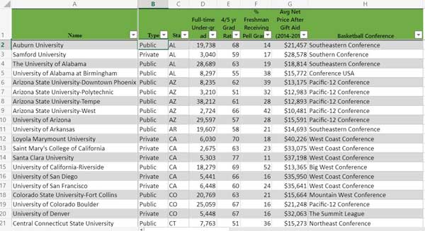 Link to spreadsheet of 50-50 D1 Colleges with graduation rates