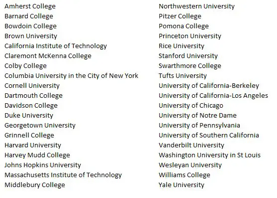 Listing of Dream Colleges