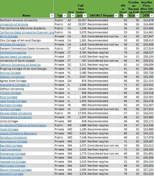 50-50 Highlights: Test Optional Colleges