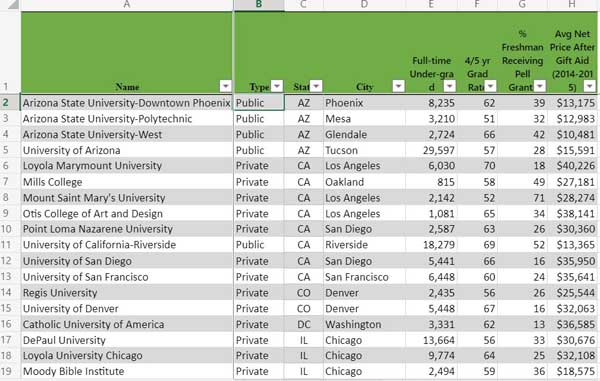 Link to spreadsheet listing colleges in big cities