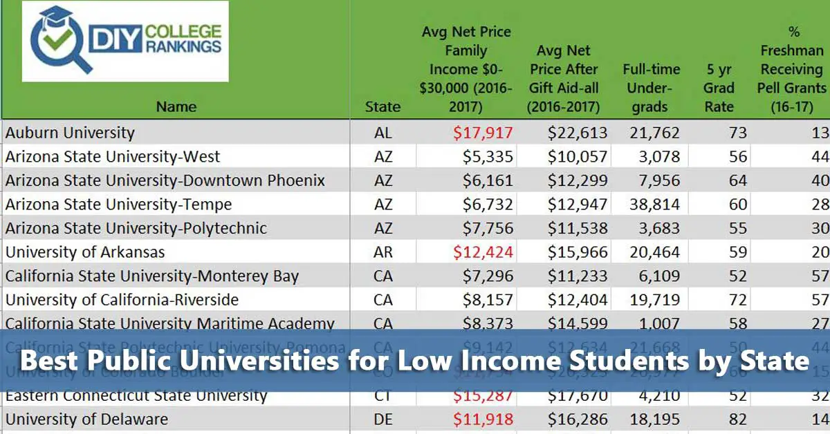 50-50 Highlights: Best Public Universities for Low Income Students by ...