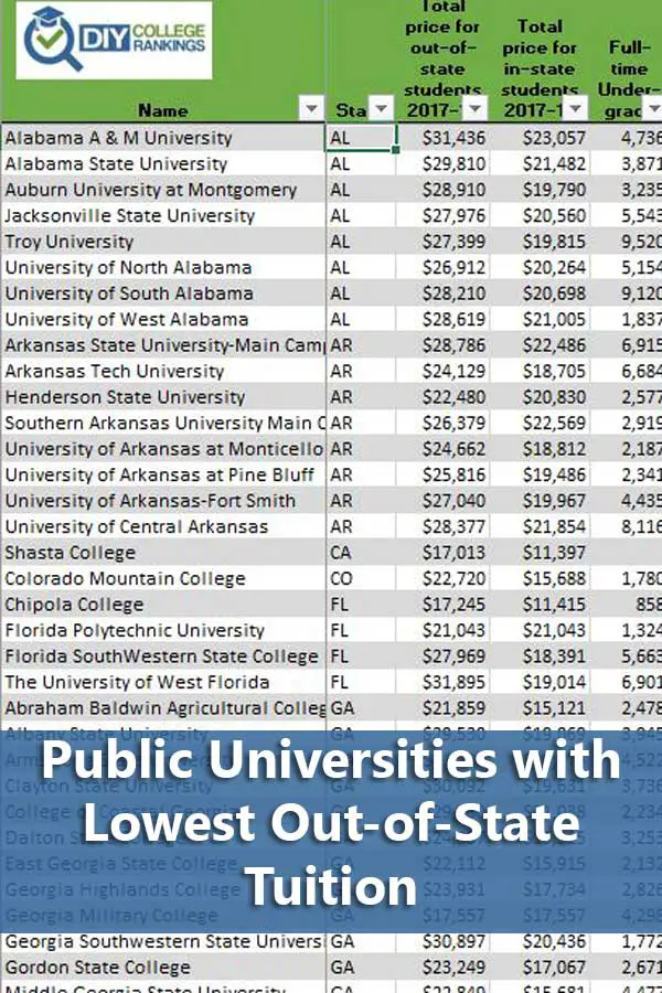 Schools With Cheap Out Of State Tuition – CollegeLearners.com