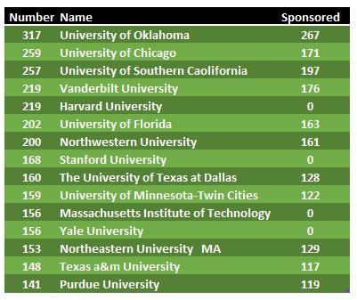 10 Reasons Why National Merit Scholarships aren't that Big of a Deal ...