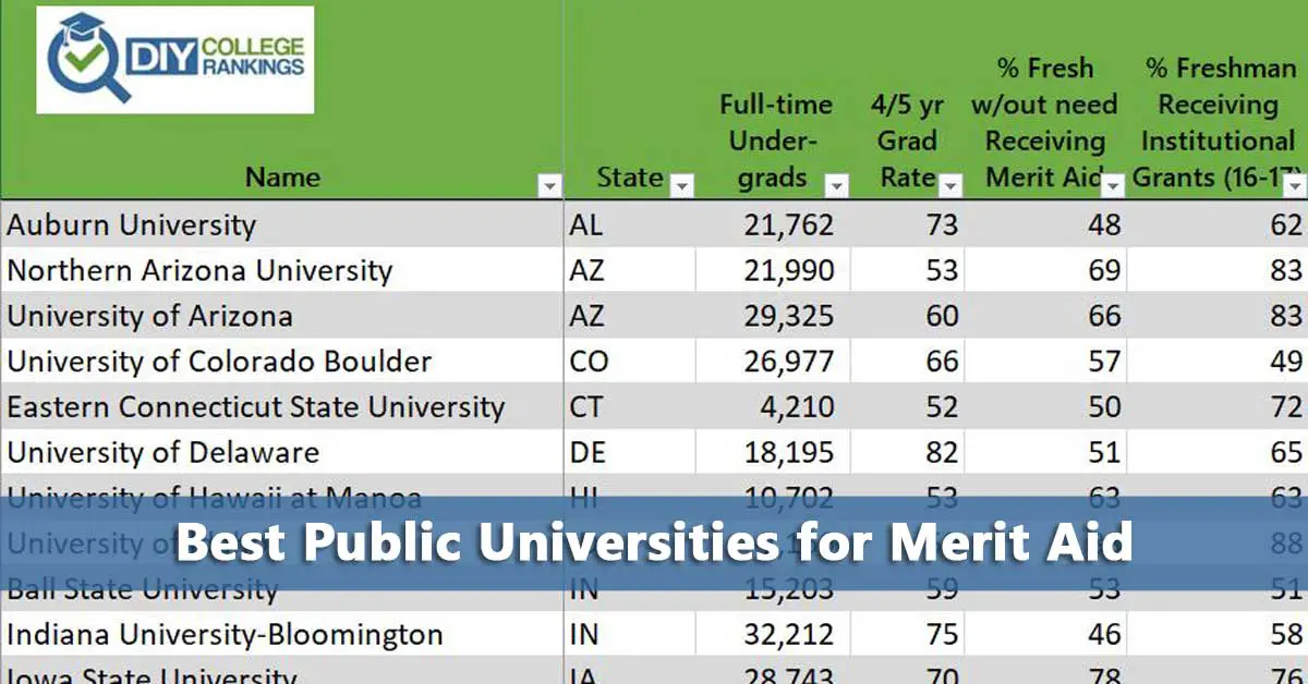 50-50 Highlights: 54 Public Colleges for Merit Aid