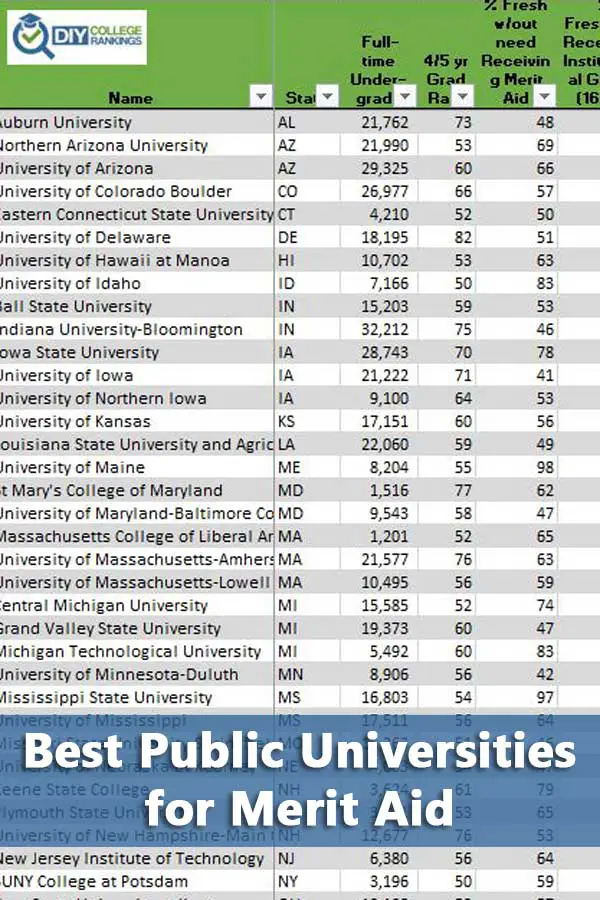 50-50 Highlights: 54 Public Colleges For Merit Aid