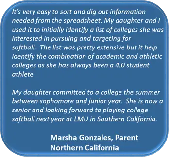 It’s very easy to sort and dig out information needed from the spreadsheet. My daughter and I used it to initially identify a list of colleges she was interested in pursuing and targeting for softball.  The list was pretty extensive but it help identify the combination of academic and athletic colleges as she has always been a 4.0 student athlete.   My daughter committed to a college the summer between sophomore and junior year.  She is now a senior and looking forward to playing college softball next year at LMU in Southern California. Marsha Gonzales, Parent Northern California 