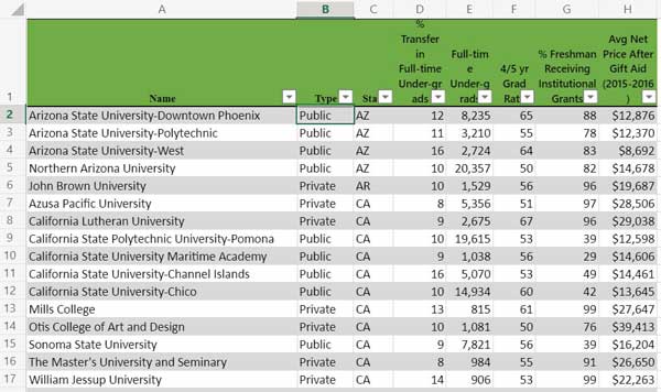 50-50 Highlights: Colleges For Transfer Students 2018