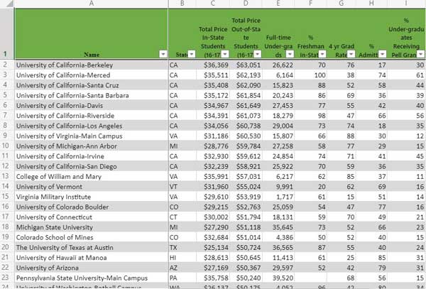 Link to spreadsheet listing most expensive public colleges for out-of-state students