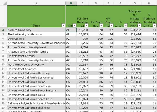 Link to spreadsheet where at least half of student graduate