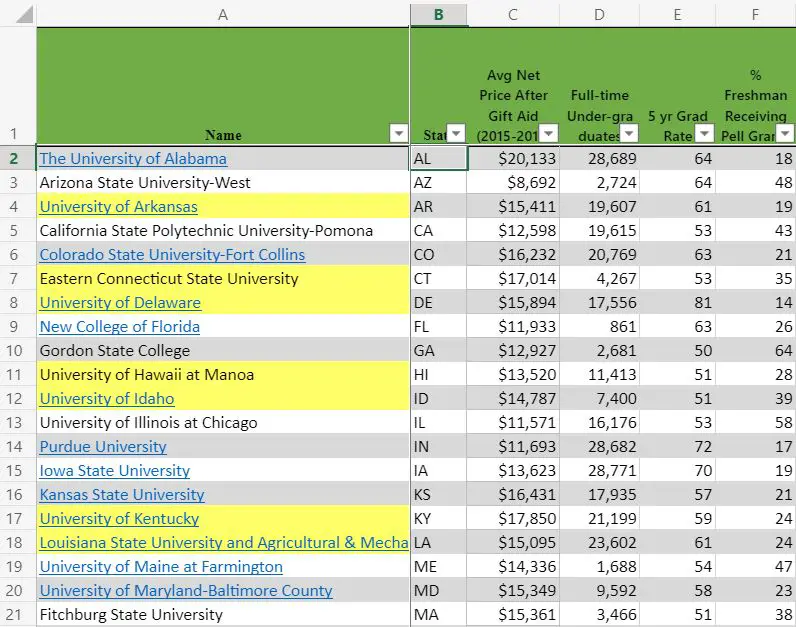 Link to spreadsheet listing most affordable public colleges