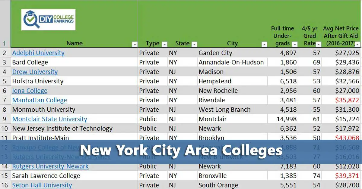 New York City Affordable Colleges at Israel Erickson blog