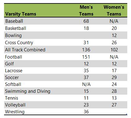 Augustana College Il athletic team listing