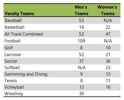 Baldwin Wallace athletic team listing