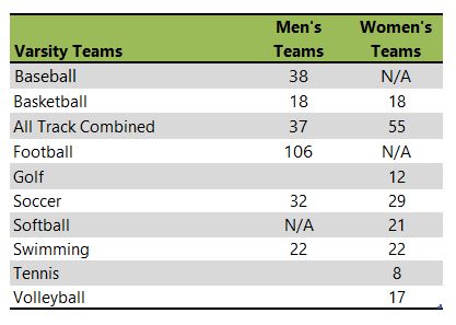 Truman State University athletic teams listing