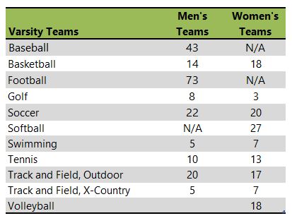 Millsaps College athletic teams listing