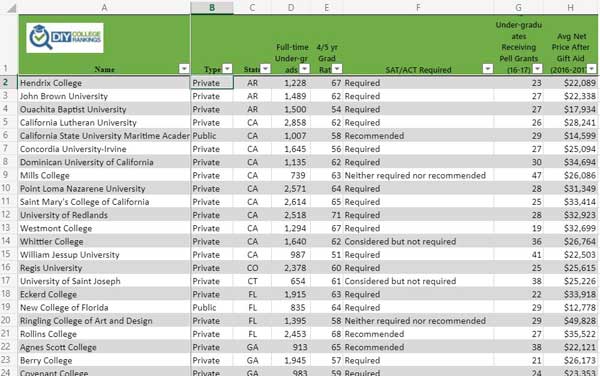 50-50 Highlights: Reasons To Choose A Small College