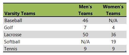 University of Mary Washington athletic team listing