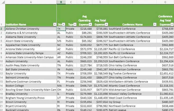 Spreadsheet listing of D1 baseball colleges average expenses