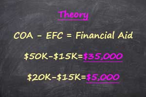 chalkboard explanation of what is EFC