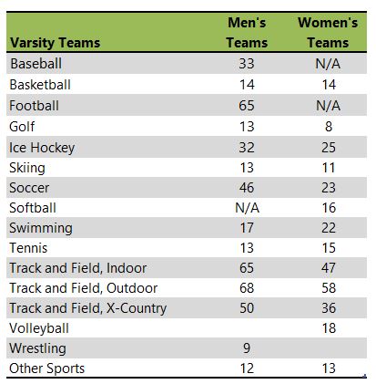 St. Olaf College athletic teams