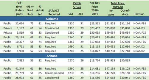 Sample 50-50 Colleges Listing