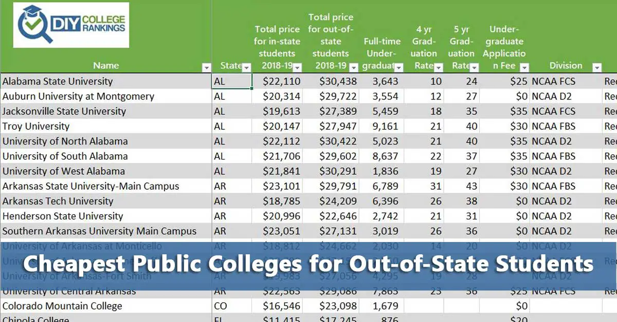 Public Universities with Cheapest OutofState Tuition Do It Yourself