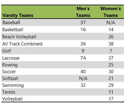 The University of Tampa athletic team listing