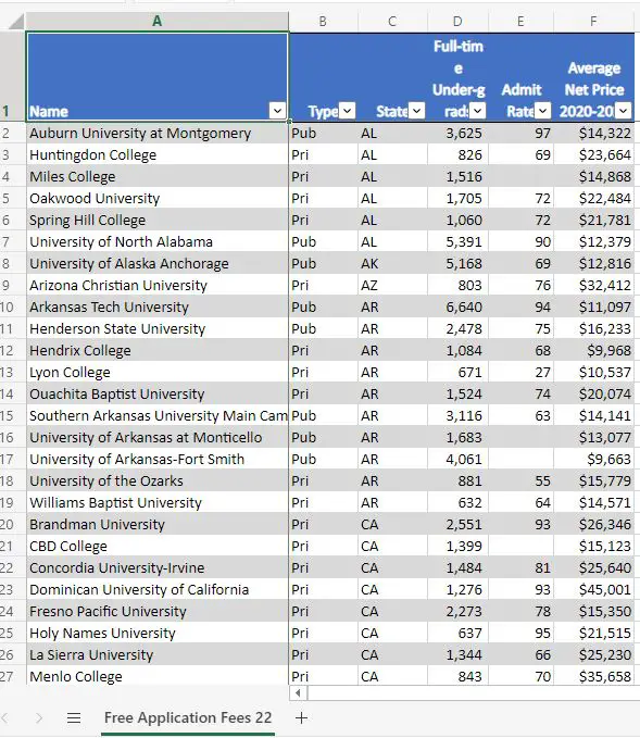 colleges with free application fees