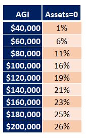 EFC Chart as percentage of income