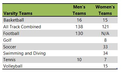 Northern Arizona University athletic team listing