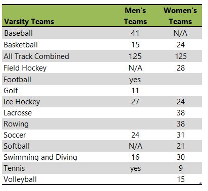 University of Connecticut athletic teams listing