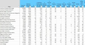Sample College Spreadsheet
